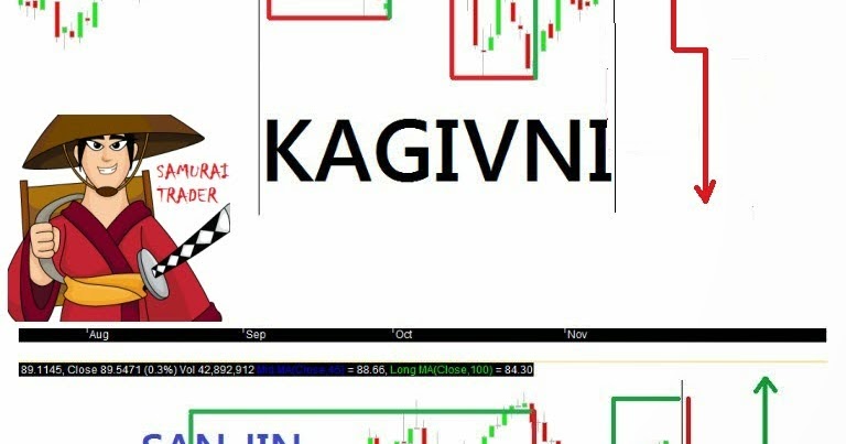 Ichimoku sanjin
