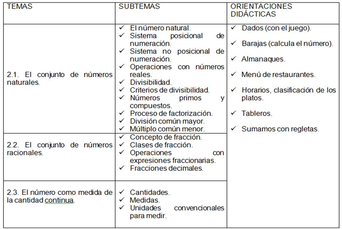 Razonamiento Lógico Matemático III ORIENTACIONES DIDÁCTICAS DE LA