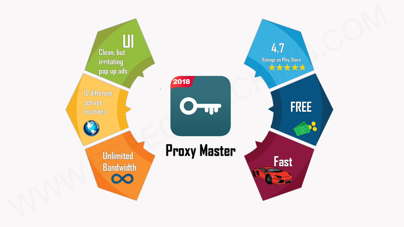Free VPN Unlimited Proxy - Proxy Master Infographic