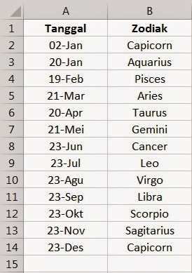 Inspirasi 29+ Zodiak Berdasakan Tanggal Larih