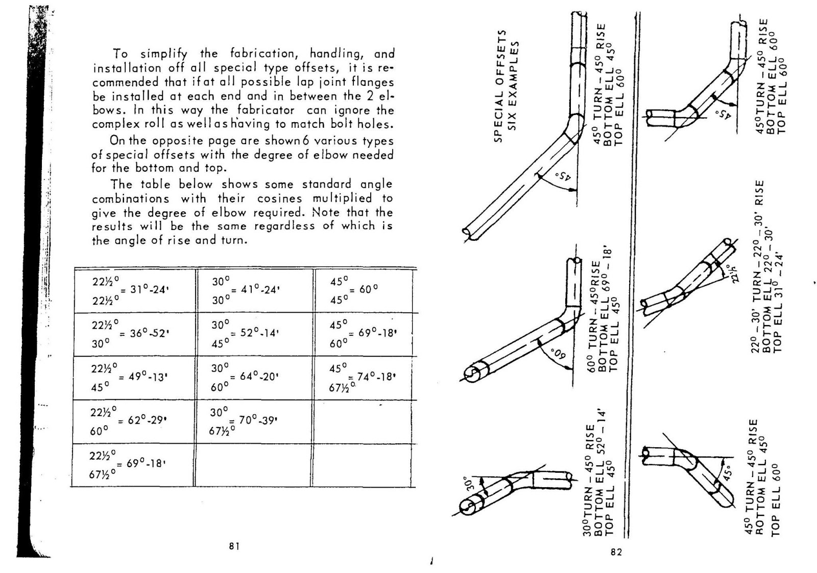 Construction Engineering Pipe Fitters Blue Book