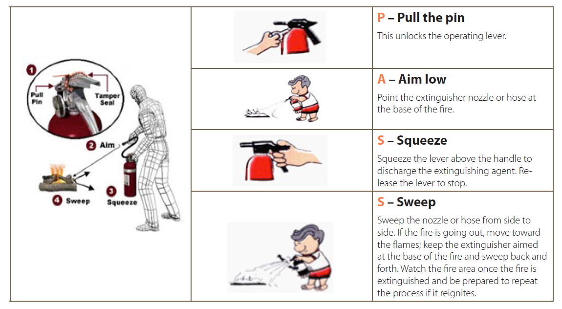 Arindam Bhadra Fire Safety Fire Safety Guidelines For Hospitals