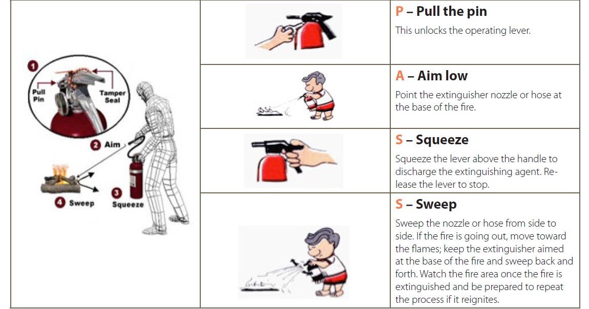 Arindam Bhadra Fire Safety Fire Safety Guidelines For Hospitals