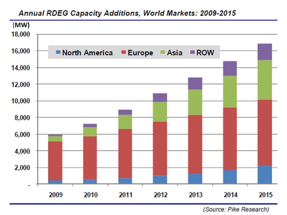 what are the costs and benefits of wind energy what are the costs and benefits of wind energy