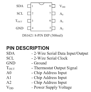 DS1621