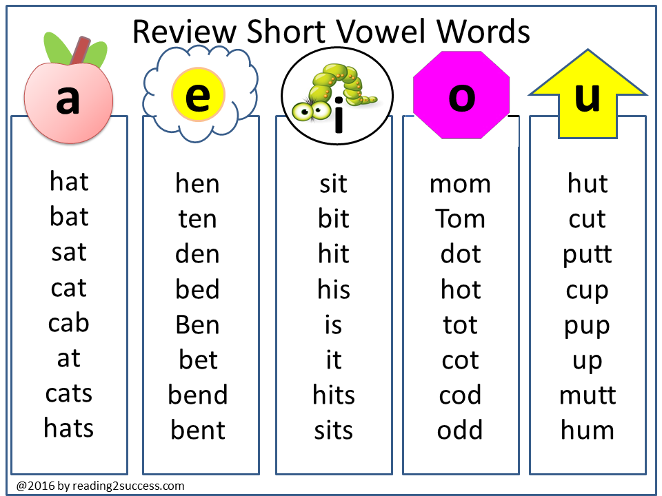 Чтение буквосочетания ee в английском языке. Long i-e в английском phonics. Drilling words. Чтение на английском. Drilling words.