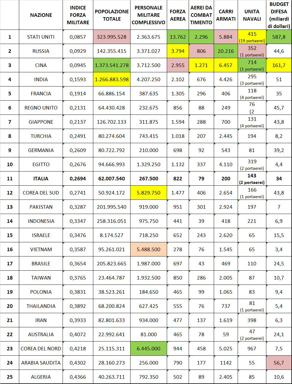 Max Tycho GLI ESERCITI PIU' GRANDI