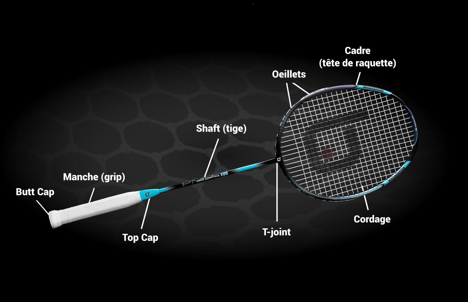 L'anatomie d'une raquette de tennis composition détaillée ! Comment choisir sa raquette de