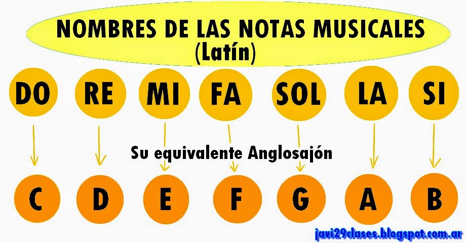 Featured image of post Letras Musicales En Ingles Juego online en tiempo real