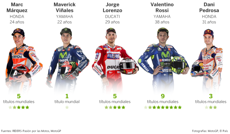 RIDERSPasión por las Motos LOS PILOTOS DE MOTOGP Y SUS ARMAS
