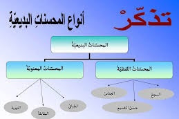 ما هو الجناس والطباق في علم البديع وما الفرق بينهما