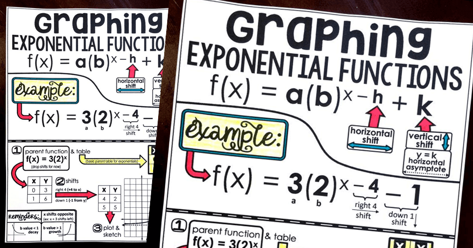 practice graphing exponential functions3-1.pdf - Name: Date: Period:  Practice Worksheet: Graphing Exponential Functions Without a calculator  match each | Course Hero