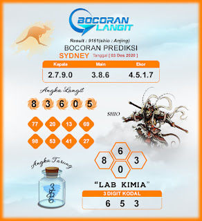 Prediksi Syair Sydney 3 Desember 2020 Keraton4d Prediksi Syair Sydney 3 Desember 2020 Keraton4d