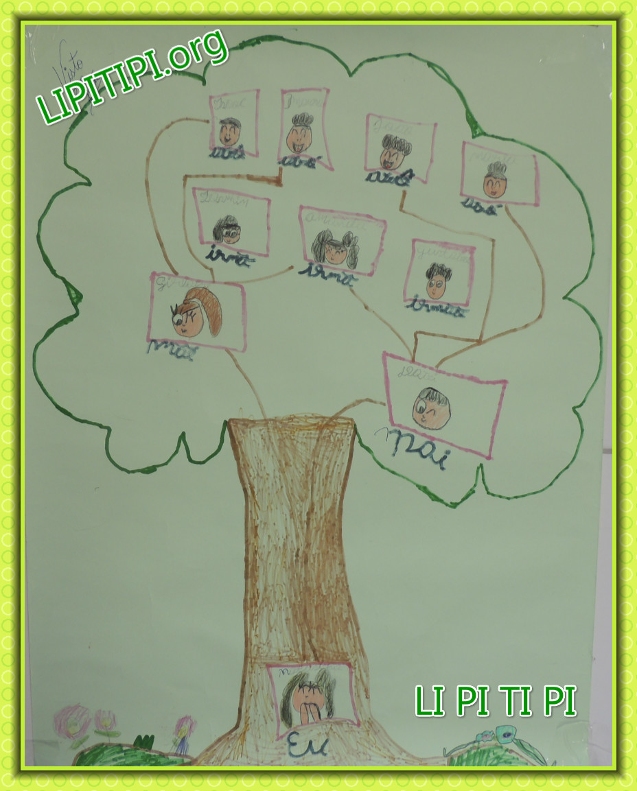 Estratégias de  Ensino Árvore Genealógica