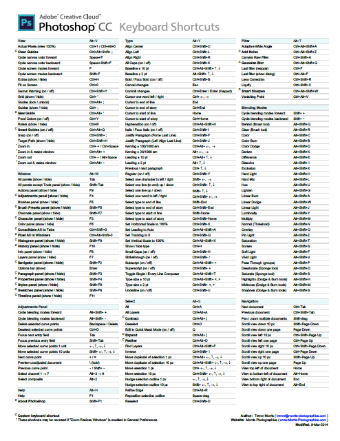 All Photoshop keyboard shortcuts from 7.0 to CS 6 ~ Patchworks Tech