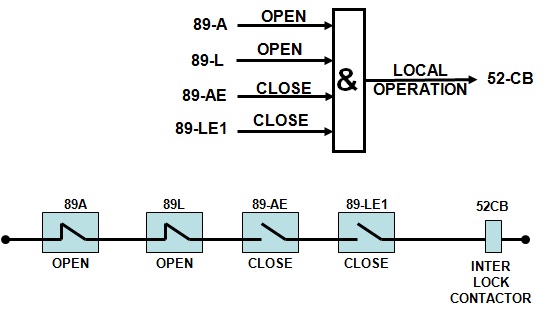 PROTECTION OF TRANSFORMER, MOTOR, GENERATOR, LINE, BUSBAR: Interlock ...