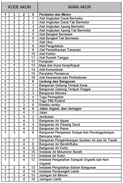 Contoh Soal Akuntansi Keuangan Desa Helmi Kediris