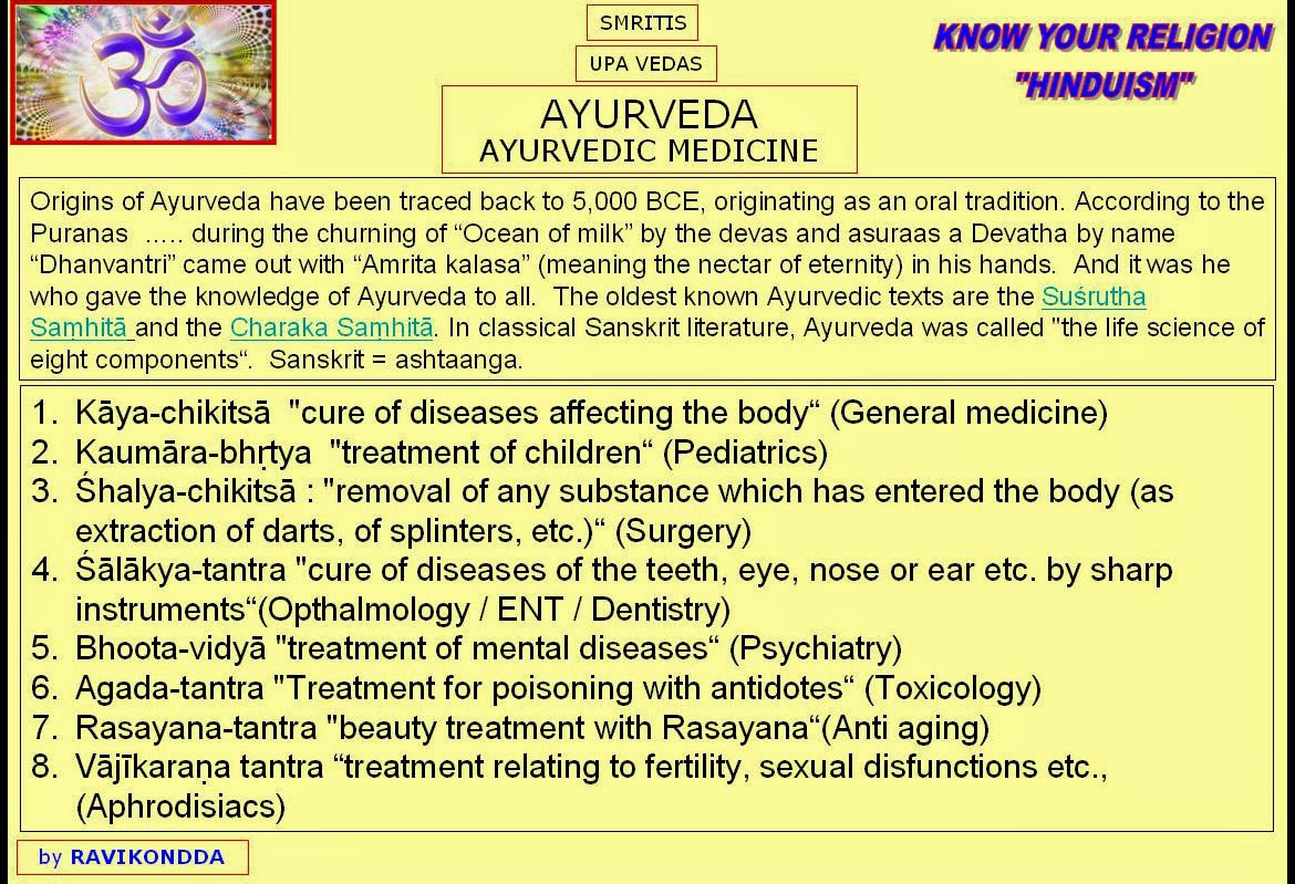 "HINDUISM" Ayurveda1