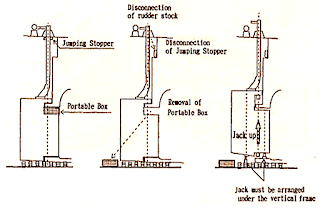Mariners Repository: Rudder -Dry dock inspection and repairs