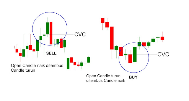CvC Trading System