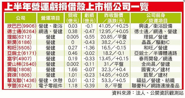 借殼上市櫃有4徵兆:不要碰