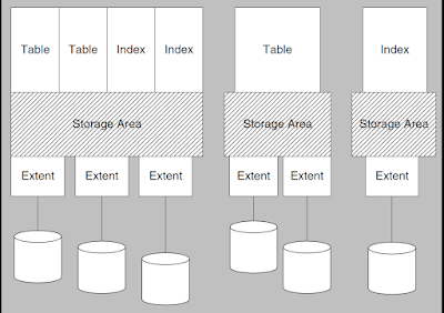 Openedge Database Architecture
