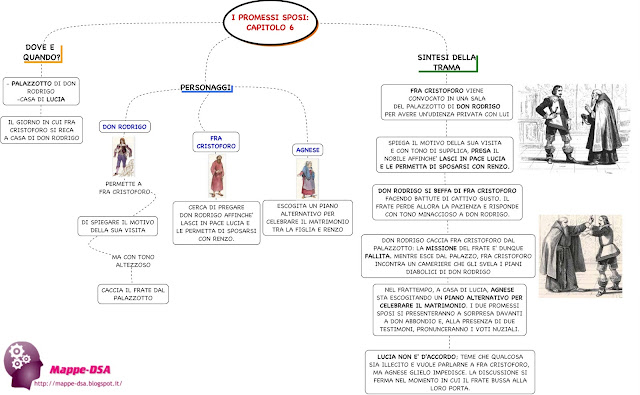 Interventi Diretti Dell'autore Nel Primo Capitolo Dei Promessi Sposi I PROMESSI SPOSI: capitolo 6