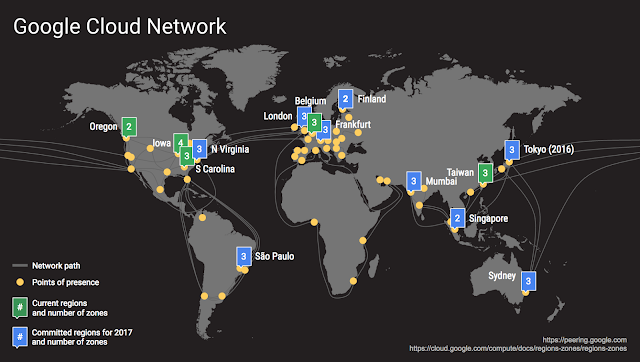 google cloud network