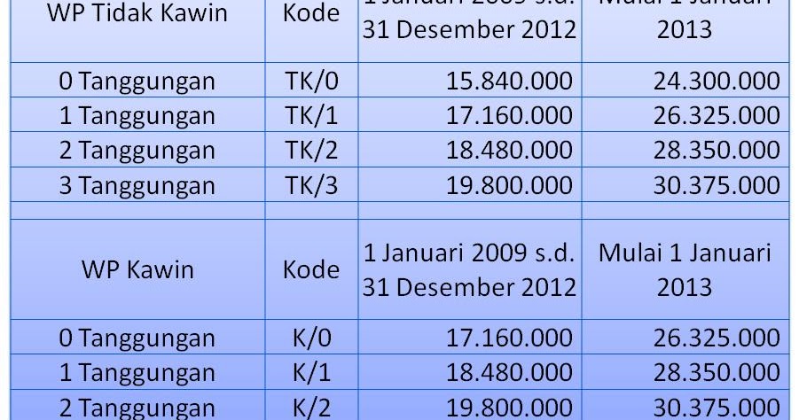 Tia Lora Nuroshobah: MATERI BESERTA RINGKASAN PERPAJAKAN