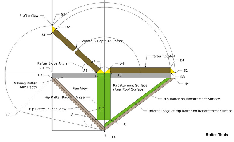 Beveled Rafter Roof Framing Geometry: Rafter Bevel Angles for WorldSkills Carpentry ...