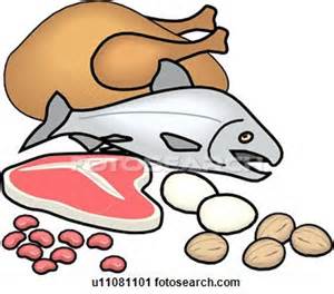 Living Healthy Blog: Macronutrients: Carbohydrates, Proteins, Fats