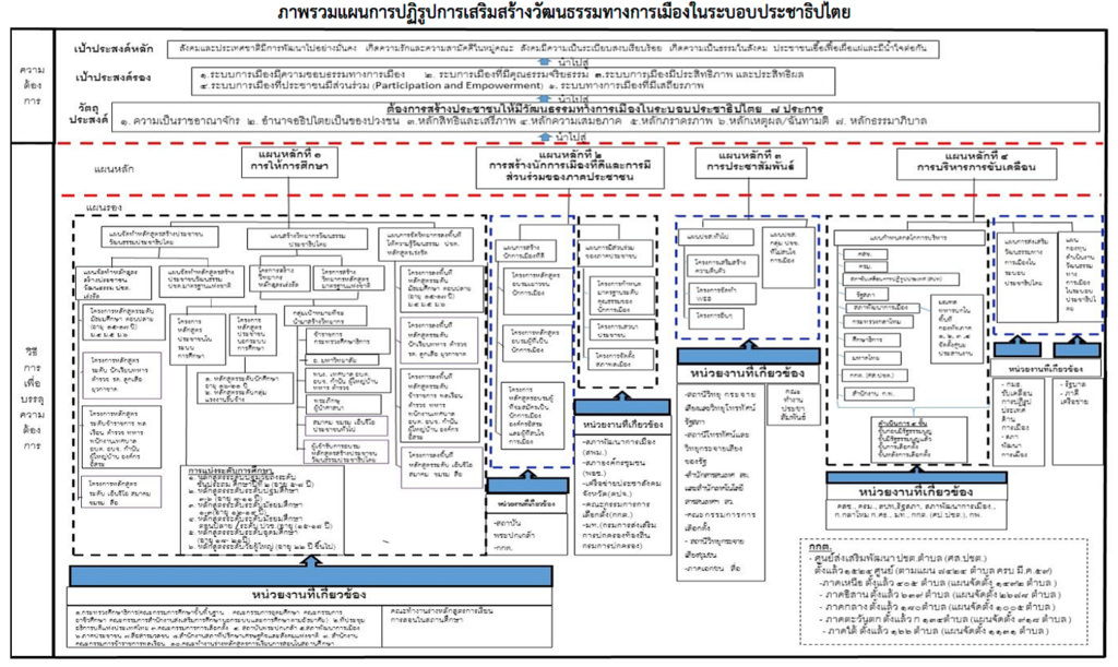 Thai E-News : \u201c\u0e21\u0e35\u0e41\u0e15\u0e48\u0e04\u0e19\u0e1a\u0e49\u0e32\u0e40\u0e17\u0e48\u0e32\u0e19\u0e31\u0e49\u0e19 \u0e17\u0e35\u0e48\u0e08\u0e30\u0e17\u0e33\u0e2a\u0e34\u0e48\u0e07\u0e40\u0e14\u0e34\u0e21\u0e0b\u0e49\u0e33 \u0e46 \u0e41\u0e15\u0e48\u0e2b\u0e27\u0e31\u0e07\u0e1c\u0e25\u0e17\u0e35\u0e48\u0e41\u0e15\u0e01\u0e15\u0e48\u0e32\u0e07\u201d - \u0e2a\u0e48\u0e2d\u0e07\u0e41\u0e19\u0e27\u0e04\u0e34\u0e14\u0e1b\u0e0f\u0e34\u0e23\u0e39\u0e1b ...