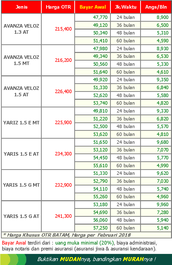 Cara Kredit Mobil Di Pegadaian Syariah