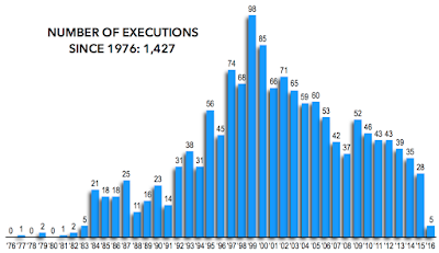 The Death Penalty in the United States 2015 Edition the death penalty in the united states 2015 edition