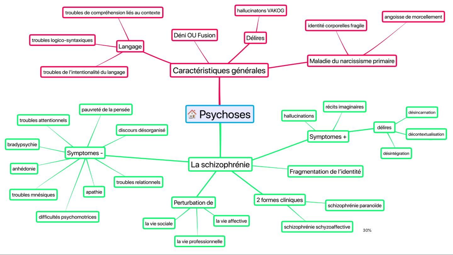 Mon orthoportfolio Psychopathologie Mon orthoportfolio Psychopathologie