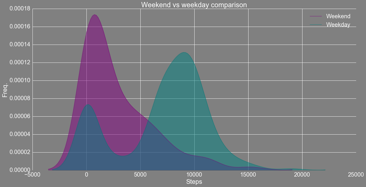 Python, Pandas, and other Data Analysis animals - data-ing