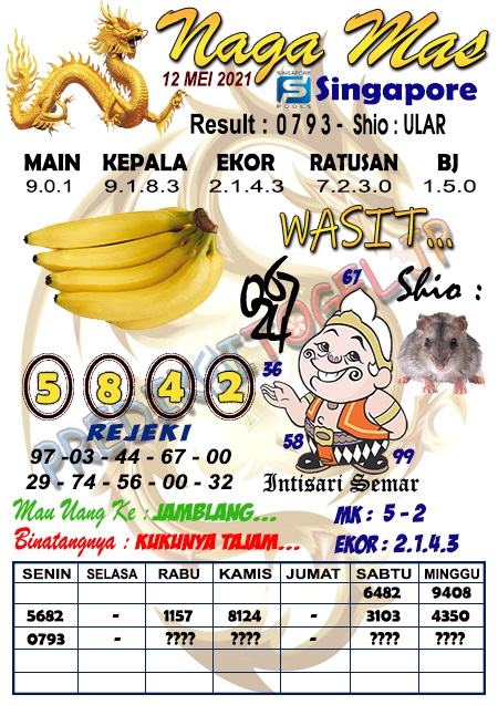 PREDIKSI SGP YOHII