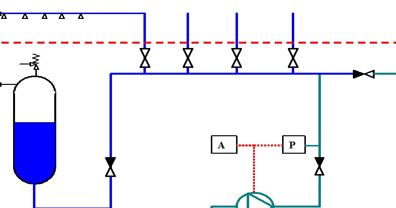 MARINESHELF.COM: AUTOMATIC SPRINKLER SYSTEM