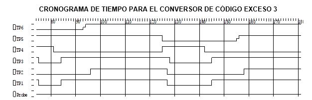 COMPUERTAS LÓGICAS Y OPERACIONES BÁSICAS