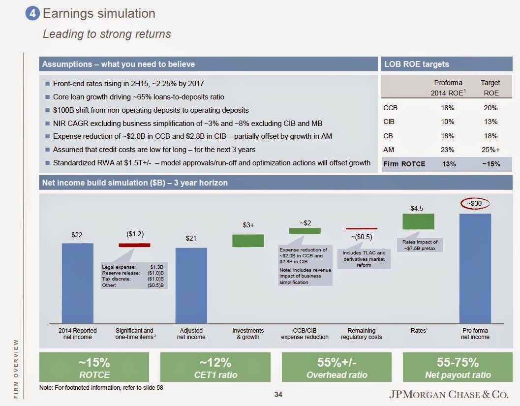 The Brooklyn Investor JPM Investor Day 2015