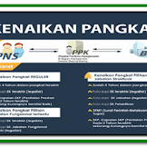 Syarat Terbaru Kenaikan Pangkat Guru Pns Tahun 2017