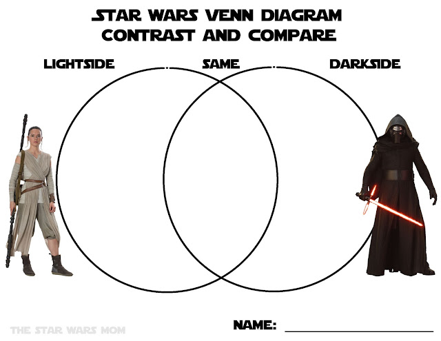 Star Wars Venn Diagram Compare and Contrast Graphic Organizer Lightside vs Darkside Free Printable