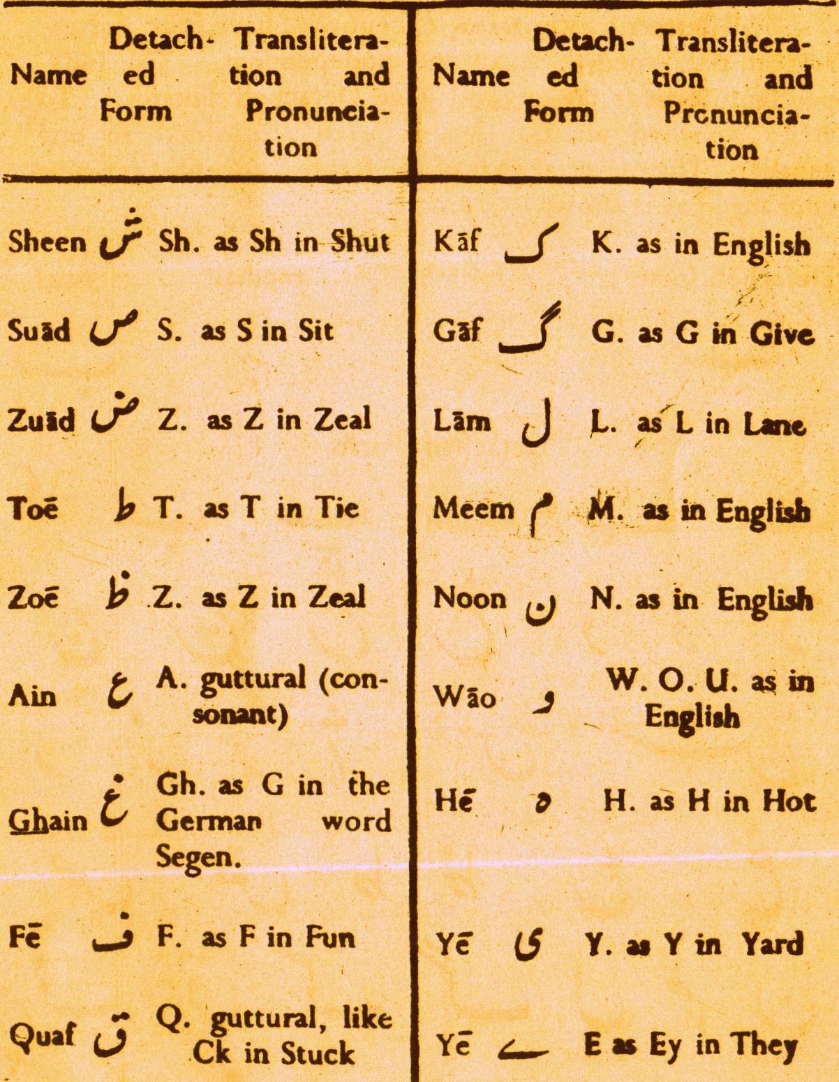 URDU KITAB اُردو کتاب different forms of Urdu letters