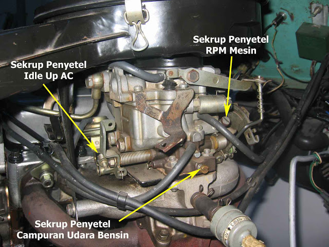 Penyetelan Sekrup Udara Carburator Sepeda Motor | Harga Isuzu daihatsu applause wiring diagram 