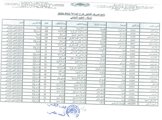 اضغط على الصورة لرؤيتها بالحجم الطبيعي