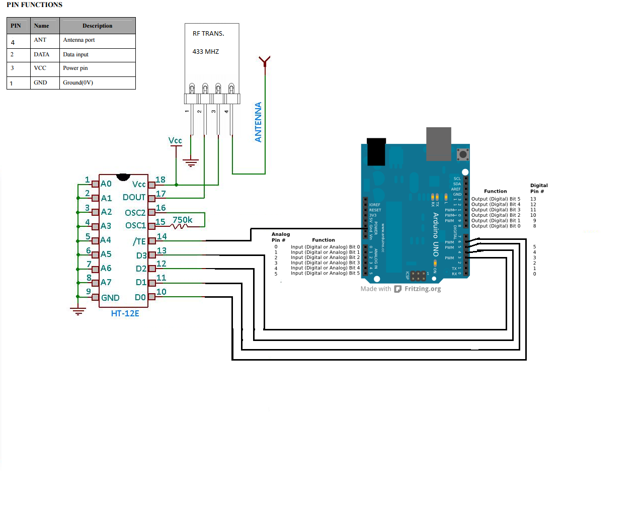 The Robotika: PROJECT 8a: Interfacing RF433 MODULE with ARDUINO