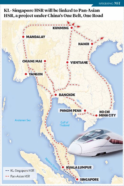 penis size and sports asian railway network