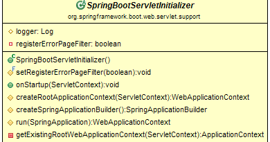 SpringBootServletInitializer Class in Spring Boot