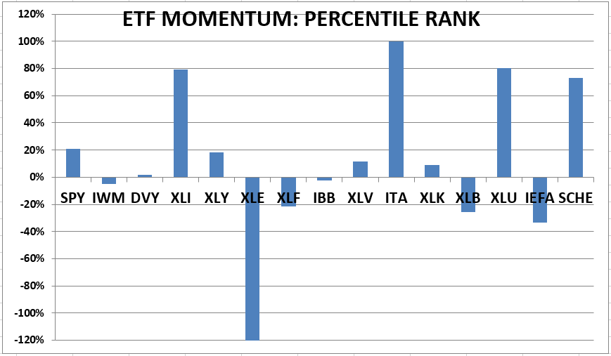 Navigate the Stock Market Consumer Price Index (CPI) … Crude Oil