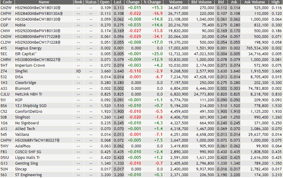 Stock Market BestKept Secrets Rowsley Halt Today